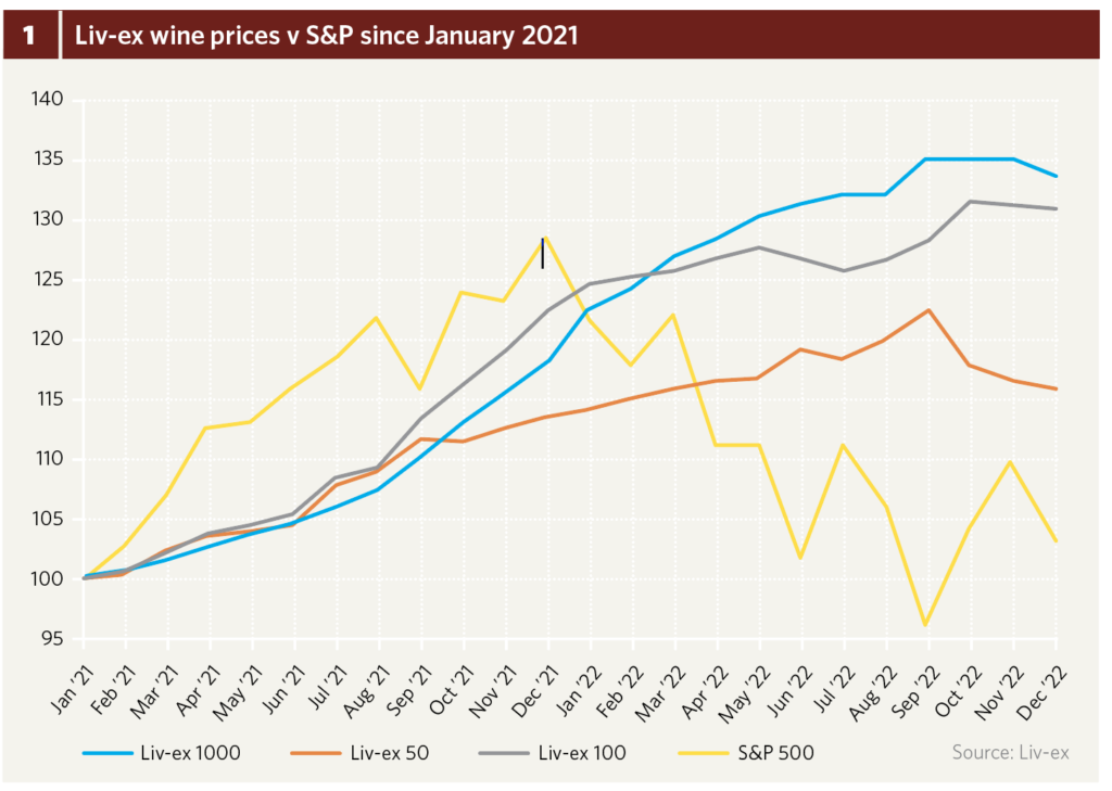 Champagne Sales Reach Record High in 2021 - Elite Traveler