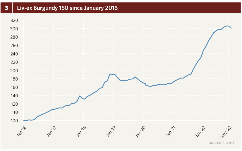 bordeaux Auctions Prices