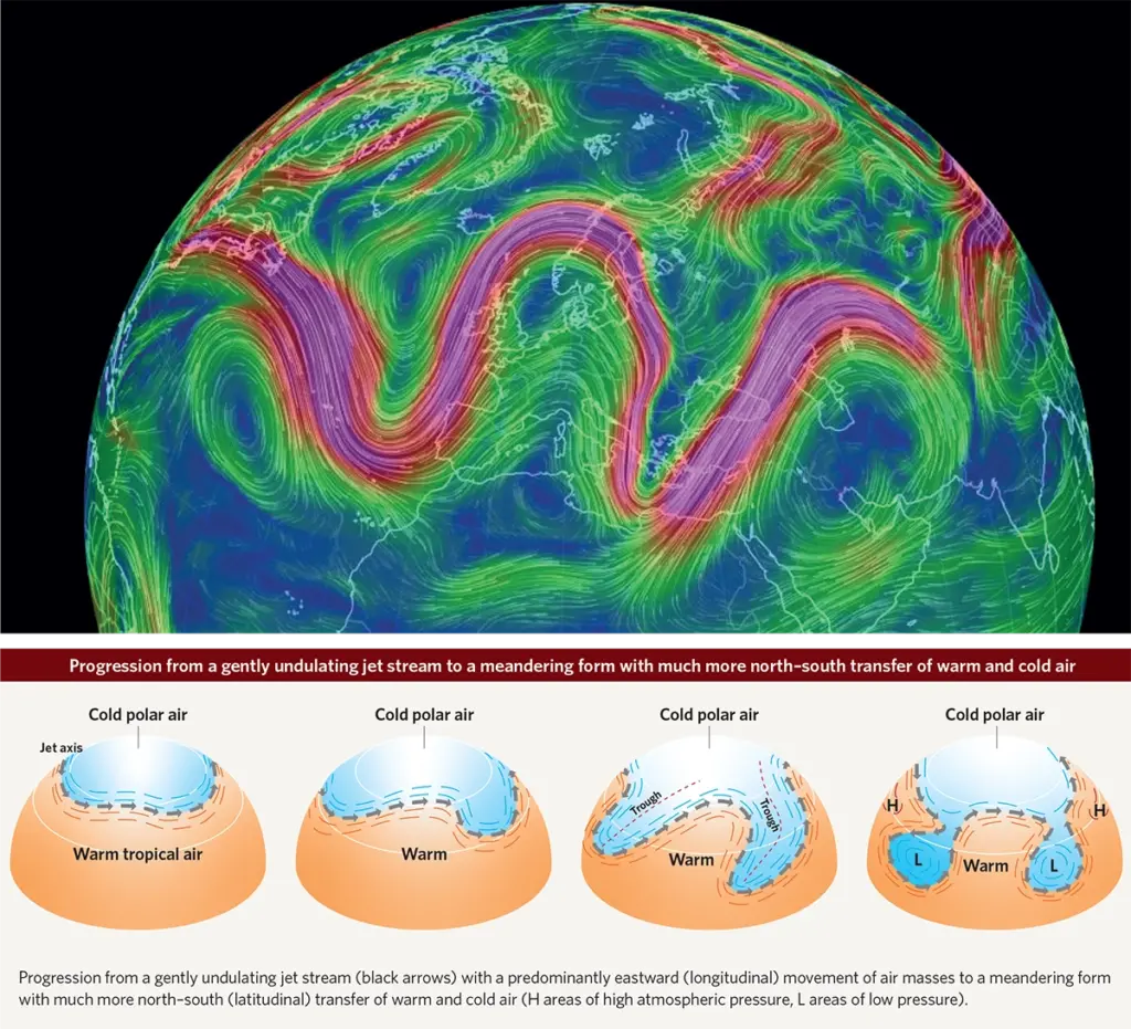 Extreme weather events linked to climate change impact on the jet