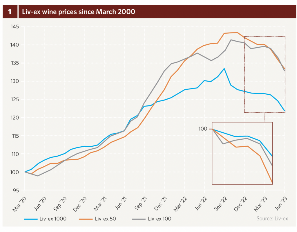 Wine market deals near me